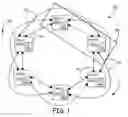 Fig. 02 - Dynamic fault-tolerant configuration support and re-configuration of a braided ring network