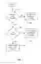 Fig. 02 - Radio Telecommunications Network Node and Method of Adjusting Routing Table Up-date Interval