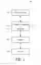 Fig. 02 - Method of packet retransmission and reception and wireless device employing the same