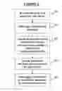Fig. 08 - Communication system and method