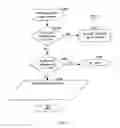 Fig. 09 - Media path optimization for multimedia over internet protocol