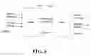 Fig. 04 - MAC and PHY interface arrangement