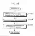 Fig. 28 - Image decoding device, image decoding method, integrated circuit, and program for performing parallel decoding of coded image data