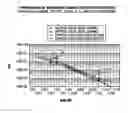 Fig. 01 - Method and apparatus for channel quality measurements