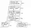 Fig. 01 - Method and apparatus for DC offset compensation in a digital communication system