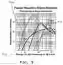 Fig. 35 - Modular apparatus for confining a plasma