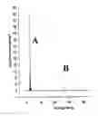 Fig. 01 - Methods to determine light elements content of steel and alloys