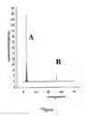 Fig. 02 - Methods to determine light elements content of steel and alloys