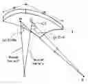 Fig. 01 - Wavelength-dispersive X-ray spectrometer
