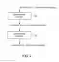 Fig. 04 - Systems for embedding information in data strings