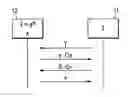 Fig. 01 - Control of an entity to be controlled by a control entity