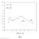 Fig. 06 - Frequency translation by high-frequency spectral envelope warping in hearing assistance devices
