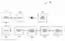 Fig. 01 - System and practice for surveillance privacy-protection certification and registration