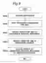 Fig. 10 - Object position estimating system, object position estimating apparatus, object position estimating method, and object position estimating program