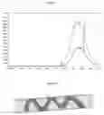 Fig. 02 - Radicals on eradication surfaces