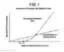 Fig. 02 - METHOD FOR MAKING COLLOIDAL SILICA PARTICLES