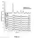 Fig. 03 - Continuous process for the preparation of sodium titanate nanotubes