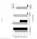 Fig. 06 - Method of therapeutic administration of DHE to enable rapid relief of migraine while minimizing side effect profile