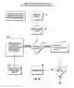Fig. 07 - Method of therapeutic administration of DHE to enable rapid relief of migraine while minimizing side effect profile