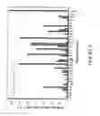 Fig. 07 - BoNT/A Peptides and Methods of Predicting and Reducing Immunoresistance to Botulinum Toxin Therapy