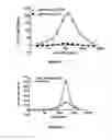 Fig. 06 - Compositions and methods for adoptive and active immunotherapy