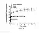 Fig. 07 - Compositions and methods for adoptive and active immunotherapy