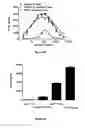 Fig. 09 - Compositions and methods for adoptive and active immunotherapy