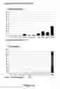 Fig. 19 - Modified factor VIII and factor IX genes and vectors for gene therapy