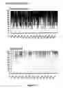 Fig. 20 - Modified factor VIII and factor IX genes and vectors for gene therapy