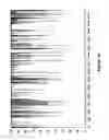 Fig. 23 - Modified factor VIII and factor IX genes and vectors for gene therapy
