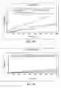 Fig. 07 - Compositions and methods for making alpha-(1,2)-branched alpha-(1,6) oligodextrans