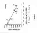 Fig. 06 - Modulation of Tissue Fatty Acid Composition of a Host by Human Gut Bacteria