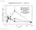 Fig. 02 - Coenzyme Q-containing water-soluble composition and process for production thereof