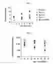 Fig. 02 - Compositions and methods for making therapies delivered by viral vectors reversible for safety and allele-specificity