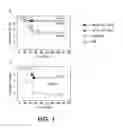 Fig. 02 - DOSING REGIMEN OF ACTIVATED PROTEIN C AND VARIANTS HAVING REDUCED ANTICOAGULANT ACTIVITY