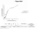 Fig. 09 - Matriptase protein and uses thereof