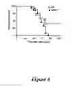 Fig. 07 - Methods of treating coagulopathy