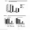 Fig. 07 - Method for separating viable cells, apoptotic and dead cells