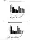 Fig. 08 - Method for separating viable cells, apoptotic and dead cells