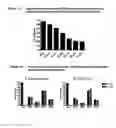 Fig. 09 - Method for separating viable cells, apoptotic and dead cells