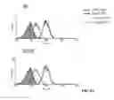Fig. 09 - Anti-CD100 neutralizing neutralizing antibodies and methods of using the same