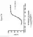 Fig. 07 - Antibodies to CLL-1