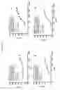 Fig. 08 - Antibodies to CLL-1