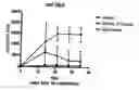 Fig. 01 - Methods of enhancing immune response using electroporation-assisted vaccination and boosting