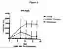 Fig. 02 - Methods of enhancing immune response using electroporation-assisted vaccination and boosting