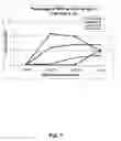Fig. 02 - Methods of enhancing adjuvaticity of vaccine compositions
