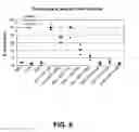 Fig. 09 - Methods of enhancing adjuvaticity of vaccine compositions