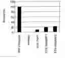 Fig. 01 - Novel Neurotrophic Factor Protein and Uses Thereof