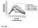 Fig. 22 - Novel Neurotrophic Factor Protein and Uses Thereof