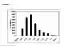 Fig. 03 - Immunosuppressive Extract Of Cordyceps Sinensis And Uses Thereof